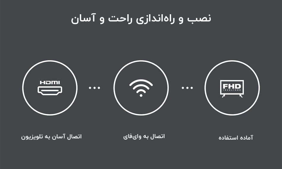 تی وی باکس شیائومی مدل mi tv stick 1080 mester xiaomi