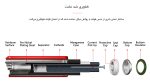 باتری نیم قلمی آلکالاین رنگین کمانی شیائومی بسته 10‌عددی مدل ZI7 mester xiaomi