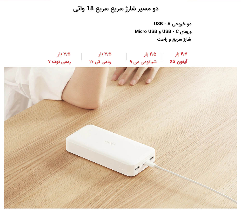 پاور بانک شیائومی 20000 میلی آمپر ساعت مدل Redmi 20000mAh Power Bank PB200LZM mester xiaomi