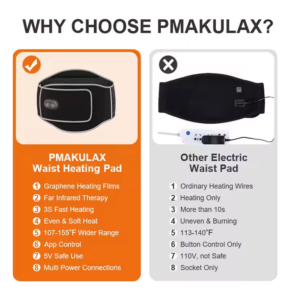 کمربند گرمایشی گرافنی شیائومی Xiaomi PMA U20 Graphene heating belt mester xiaomi
